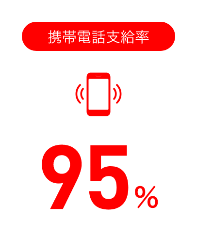 携帯電話支給率：95%。