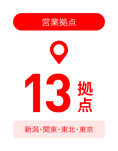 営業拠点：13拠点（新潟・関東・東北・東京）。